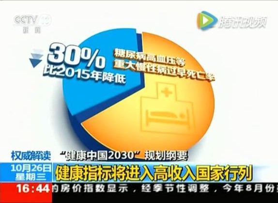 健康一体机 健康一体机